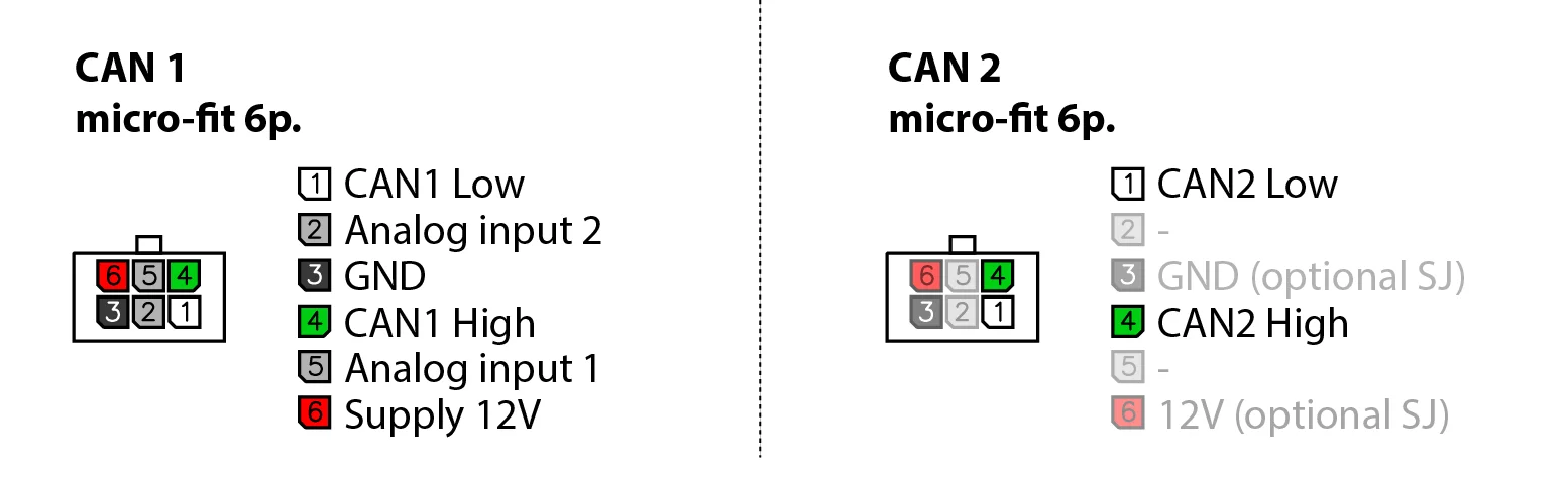 CAN Gateway