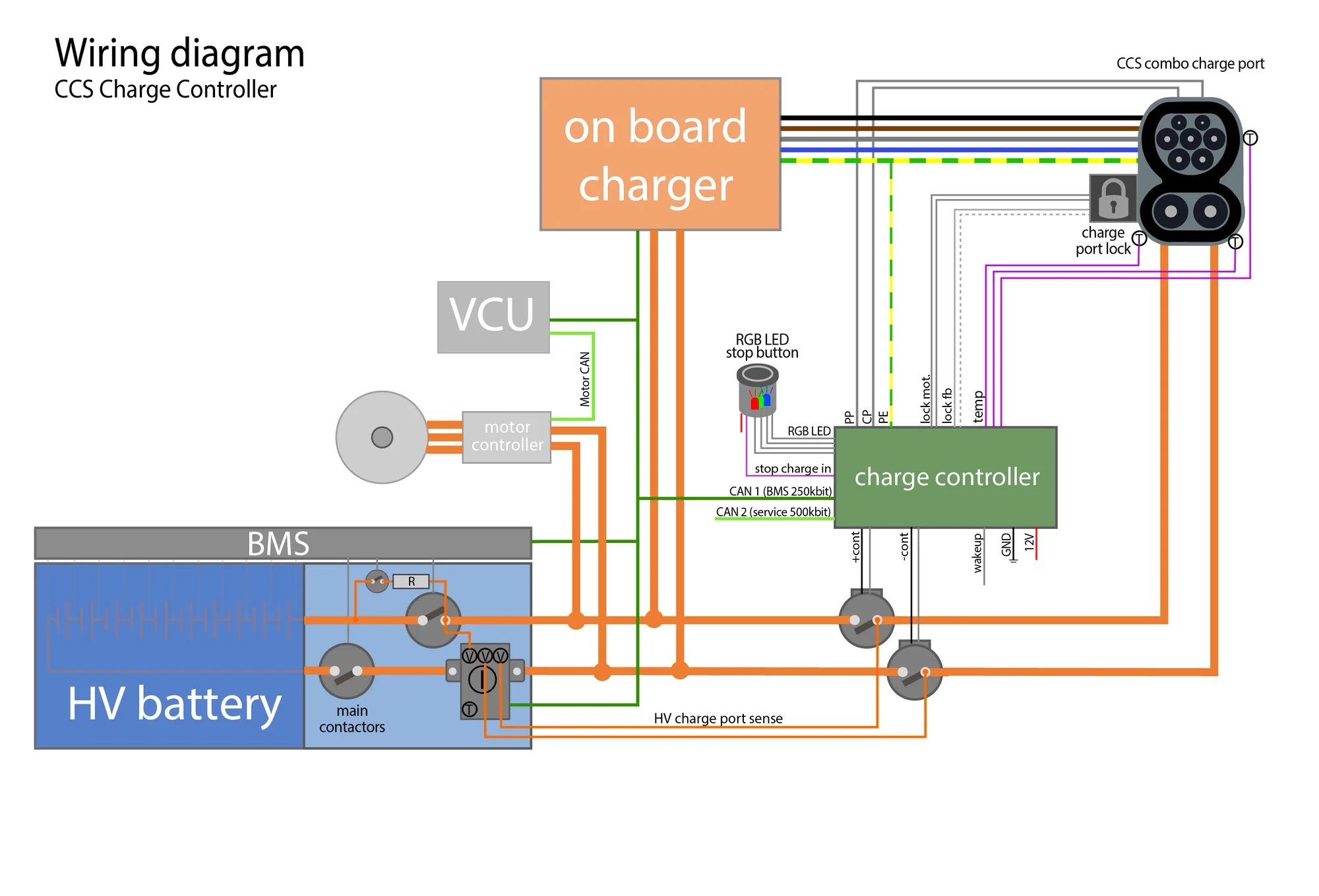 CCS Charge Controller